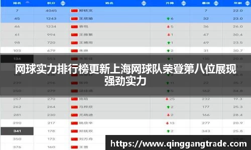 网球实力排行榜更新上海网球队荣登第八位展现强劲实力